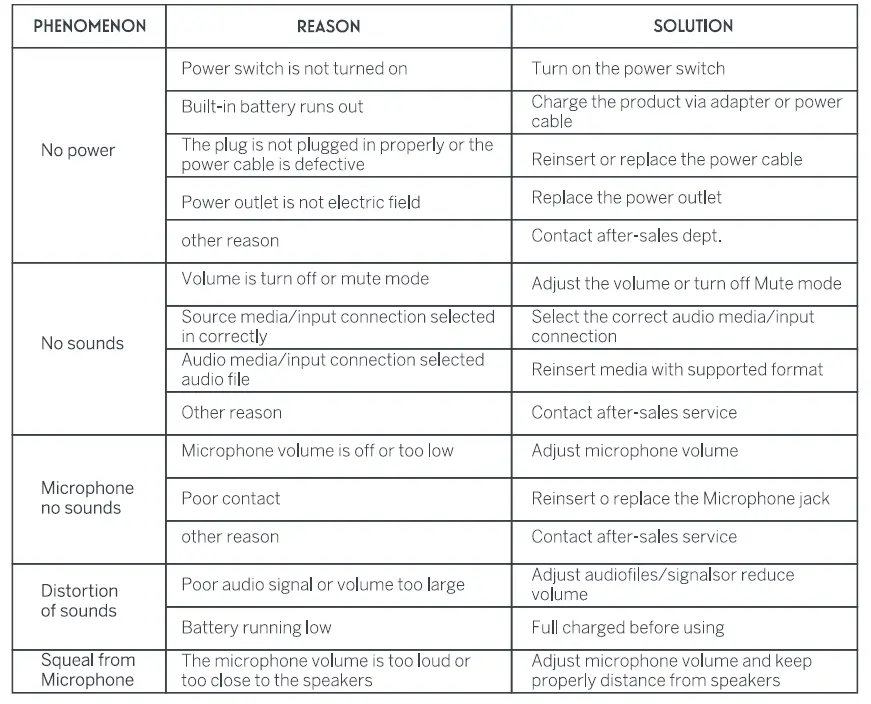 THOMSON QYTM-L628 Mobile Multimedia Speaker 6