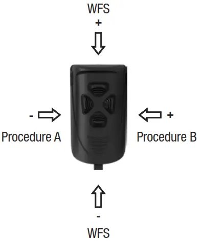 LINCOLN ELECTRIC W100000297 Promig UD Welding Equipment - Wire Feeding