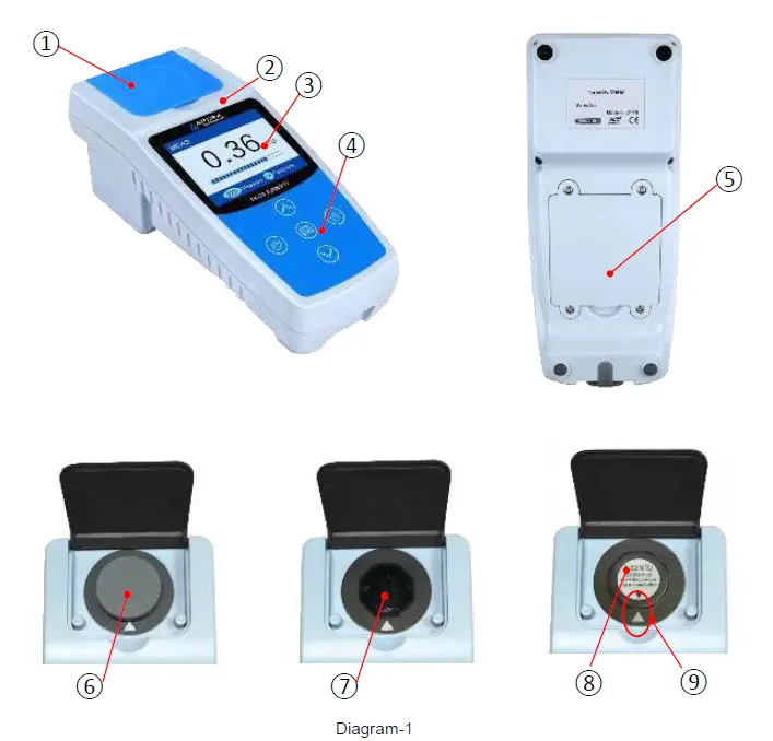 APERA-INSTRUMENTS-TN400-Portable-Turbidity-Meter-Instruction-fig-1