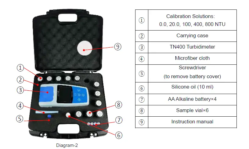 APERA-INSTRUMENTS-TN400-Portable-Turbidity-Meter-Instruction-fig-2