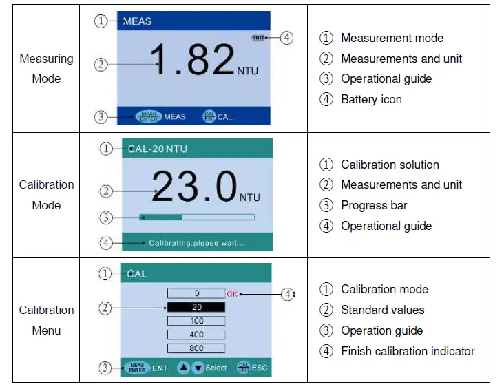 APERA-INSTRUMENTS-TN400-Portable-Turbidity-Meter-Instruction-fig-3