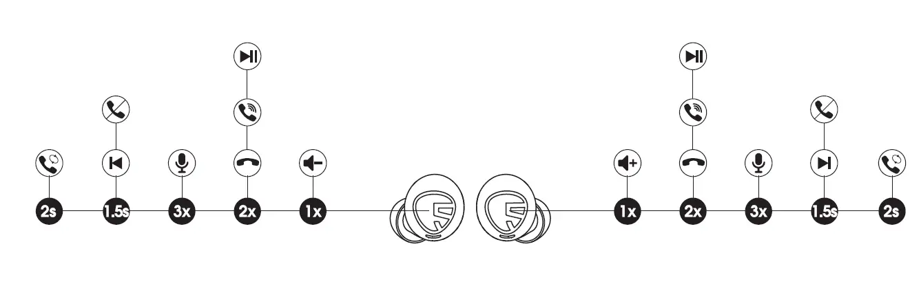 SoundPEATS-Tipo-C-True-Wireless-Earbuds-FIG-4