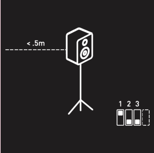 On Stands, Close to a Wall