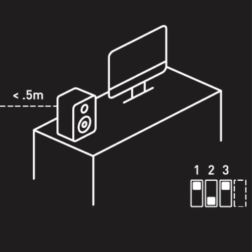 On a Desk, Close to a Wall