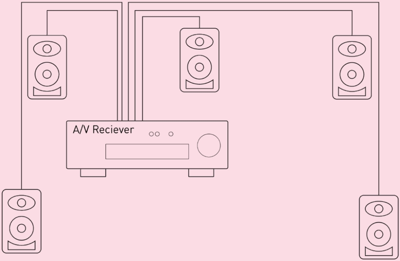 Connecting multichannel