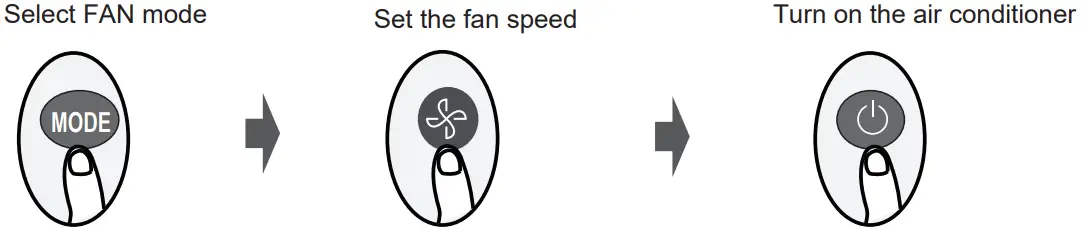 FAN Mode
