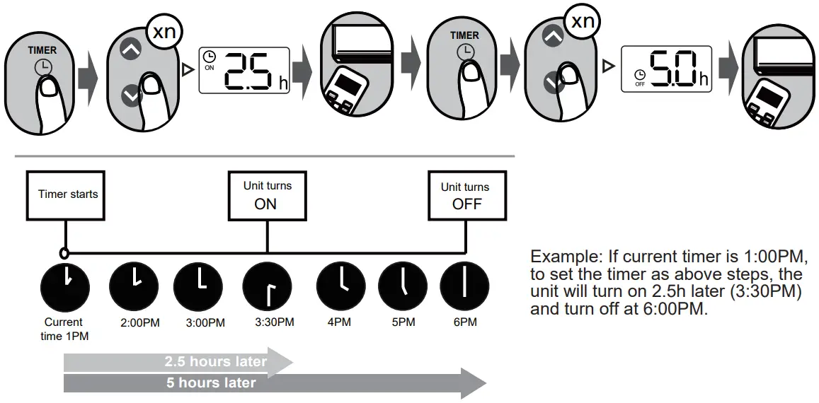 TIMER ON & OFF setting
