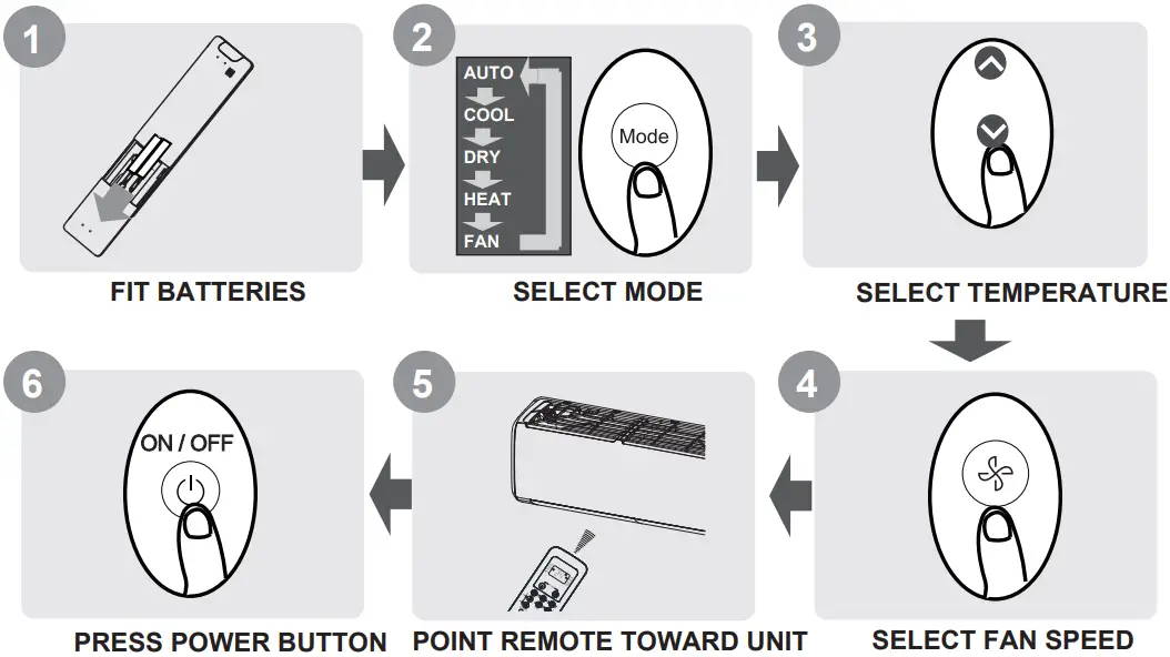 Remote Controller Specifications