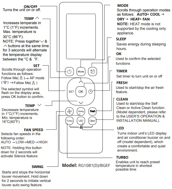 Buttons and Functions