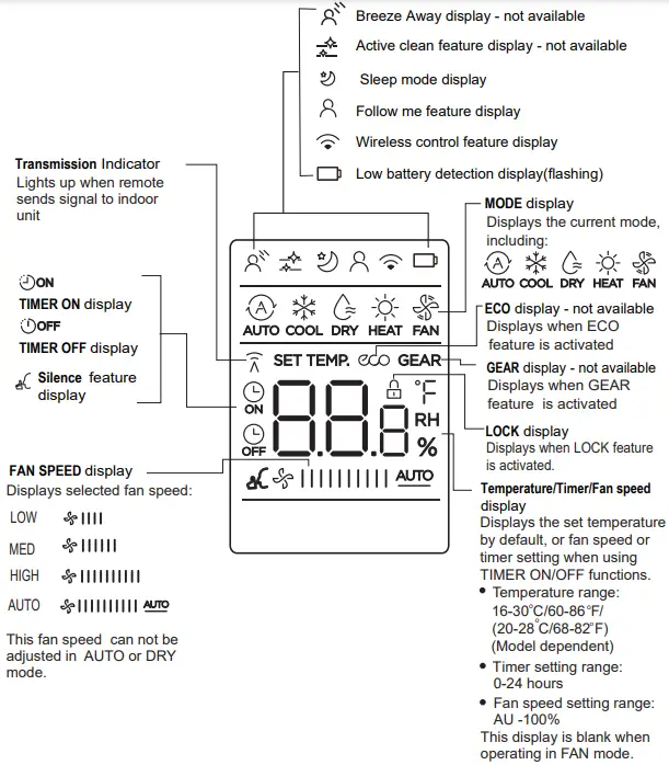 Remote Screen Indicators
