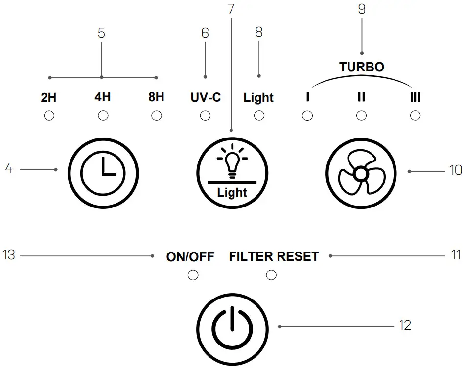 eeese 2515 Air Purifier Freia - FIGURE 21