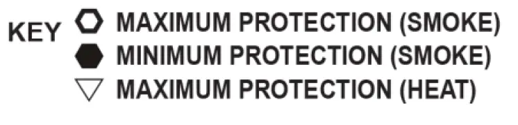 red Smoke Alarms-RHA240SL-240V AC-Mains-Power-Heat-Alarm-with-Sealed-Lithium-Battery-Backup-FIG- (5)