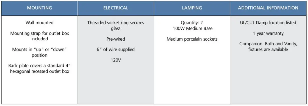 PROGRESS-LIGHTING-P2194--Metric-Collection-Two-Light-Bath-and-Vanity-FIG-1