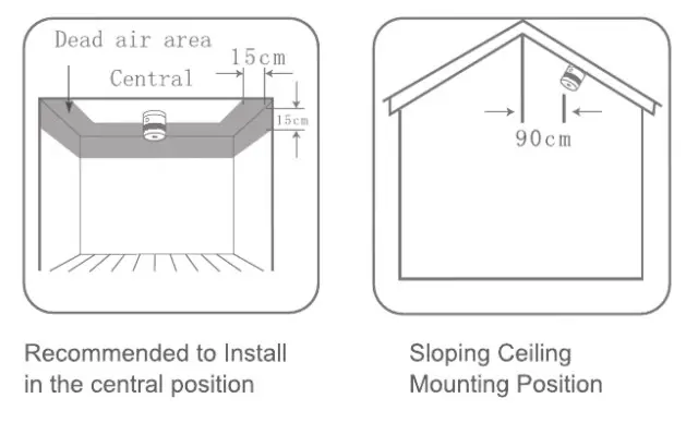 Heiman 14604 Photoelectric Smoke Alarm - Figure 4