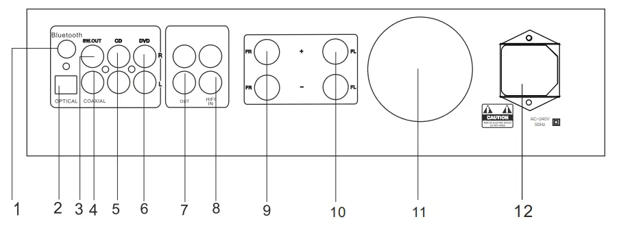 accento ADHA160BT Hybrid Stereo Tube Amplifier - Back Panel
