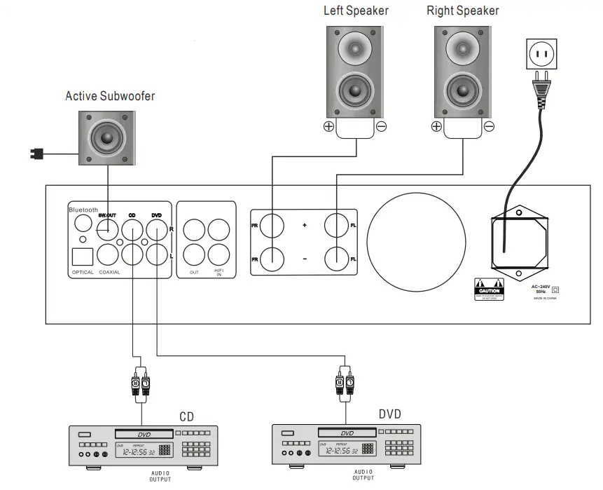 accento ADHA160BT Hybrid Stereo Tube Amplifier - System Connection instructions