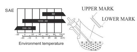 POWERSMART-DB2322SR-Gas-Self-Propelled-Lawn-Mower-FIG-16