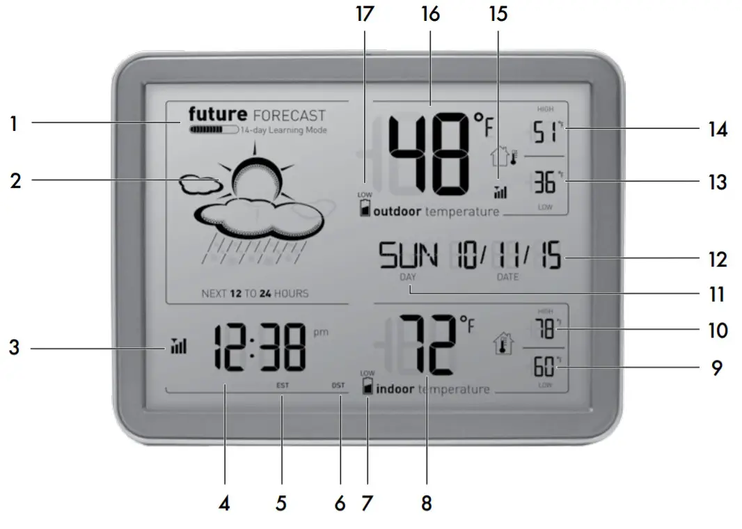 ACURITE 75077 Weather Forecaster with Jumbo Display, Remote Control and Atomic Clock - Features & Benefits a
