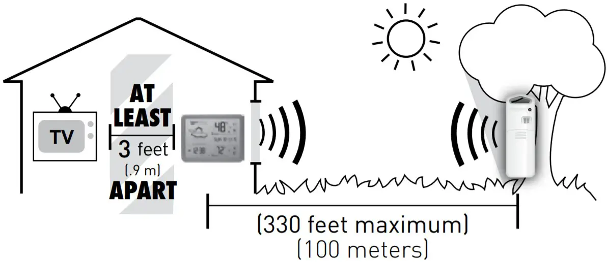 ACURITE 75077 Weather Forecaster with Jumbo Display, Remote Control and Atomic Clock - Placement