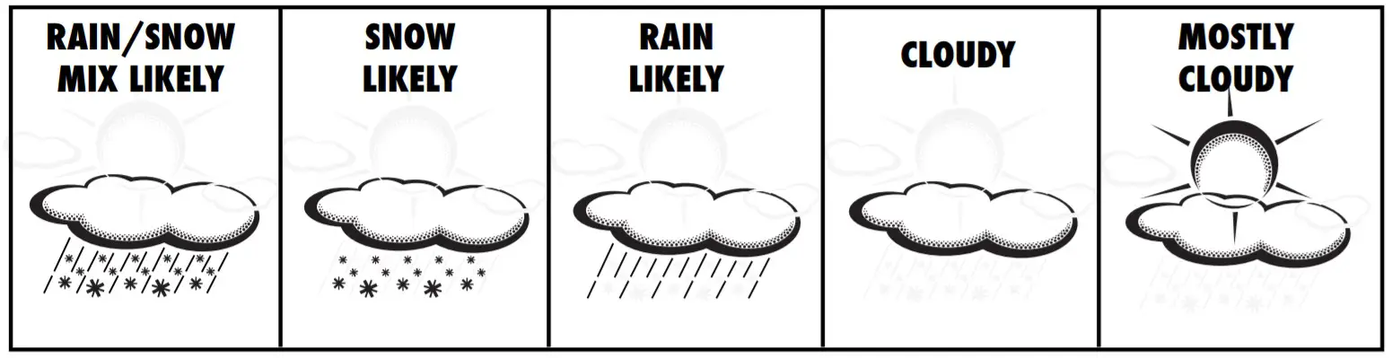 ACURITE 75077 Weather Forecaster with Jumbo Display, Remote Control and Atomic Clock - Weather Forecast