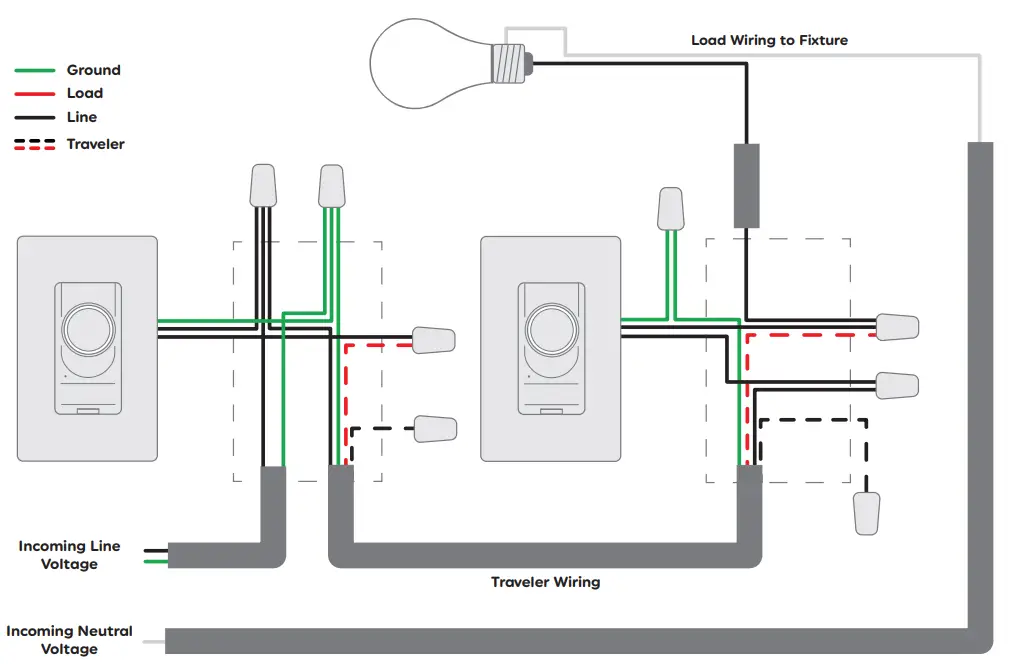 Cync California 3 Way I