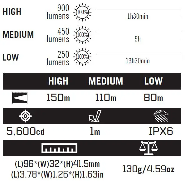 OLIGHT-BFL-900-Rechargeable-Bike-Headlight-FIG-2