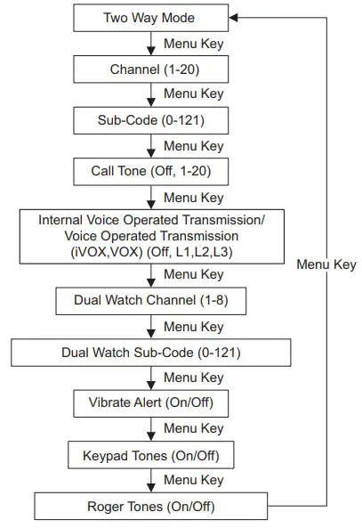 motorola Talkabout T82C - Menu Options
