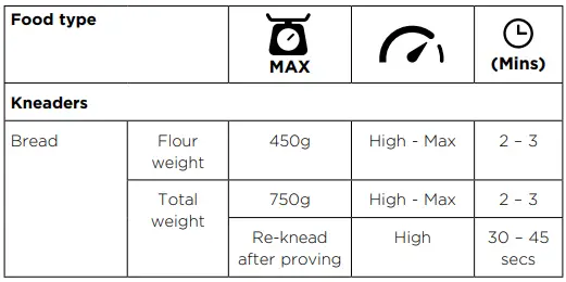 KENWOOD-HMP50-Hand-Automatic-Mixer-fig-5