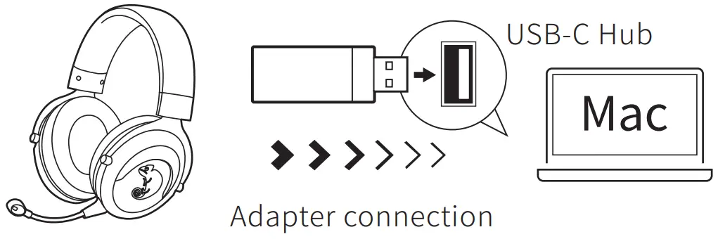 Headset connection to PC