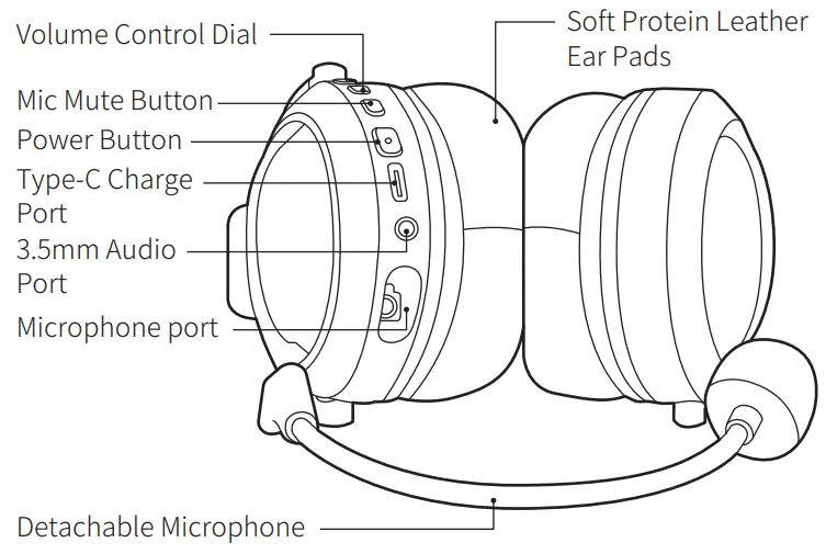 Prodcut overview