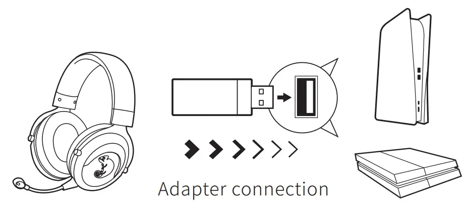 Headset connection to PS5 / PS4