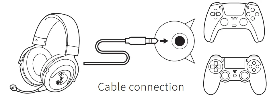 Headset connection to PS5 / PS4