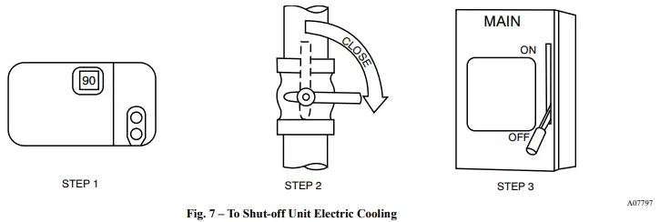 Carrier 48VG Ultra Low NOx Performance 15 Packaged Gas Furnace and AC System - Unit Gas Heat