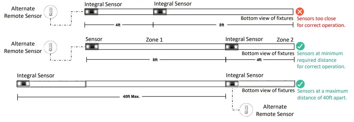 LEDALITE ID-MF0S Linear Suspended - fig 27