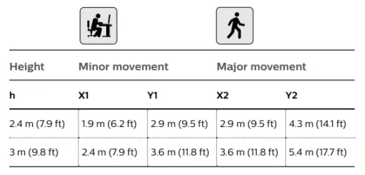 LEDALITE ID-MF0S Linear Suspended - fig 29
