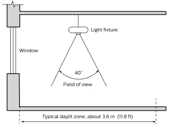 LEDALITE ID-MF0S Linear Suspended - fig 30
