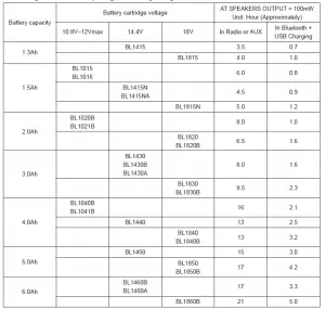 Job Site Radio DMR 113 Manual