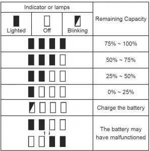 Job Site Radio DMR 113 Manual