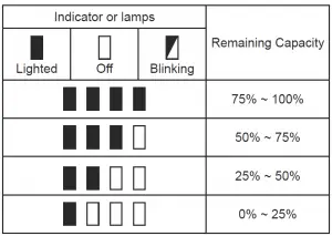 Job Site Radio DMR 113 Manual