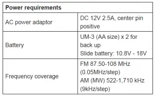 Job Site Radio DMR 113 Manual