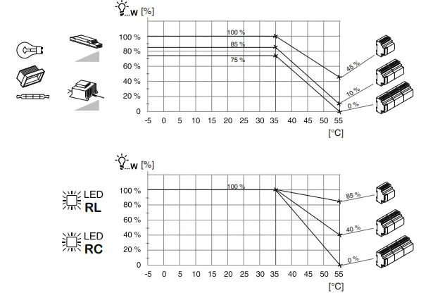Schneider-Electric-MTN6710-0102-SpaceLogic-KNX-Universal-Dimming-Master-FIG-8