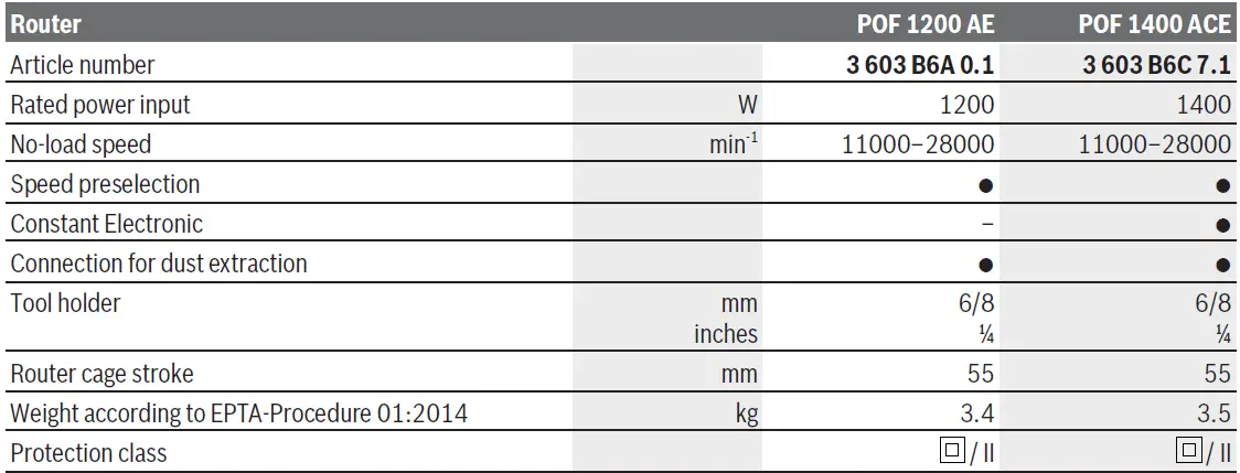 BOSCH-POF-1200-AE-1200W-8mm-Electric-Router-230V-07