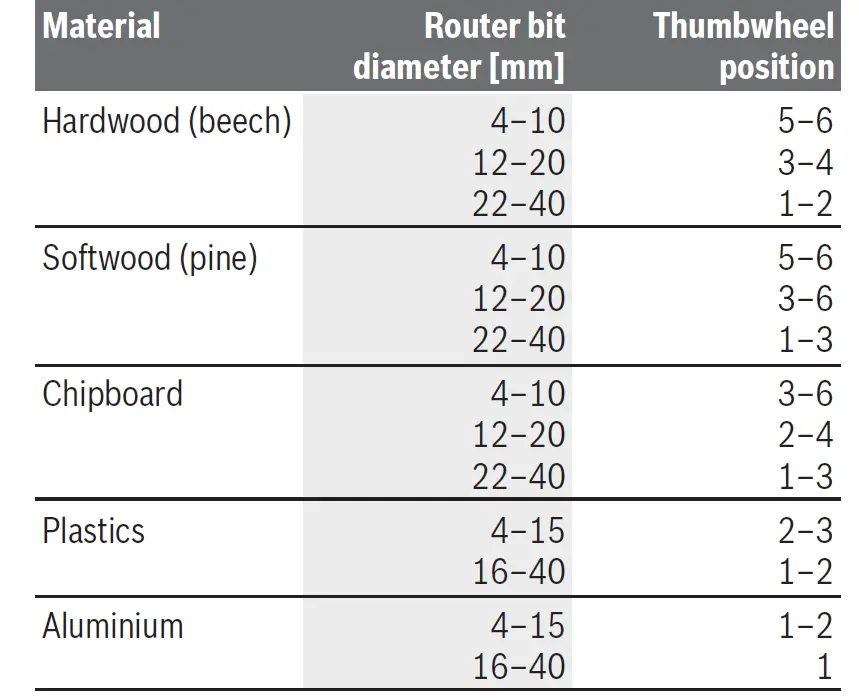 BOSCH-POF-1200-AE-1200W-8mm-Electric-Router-230V-08