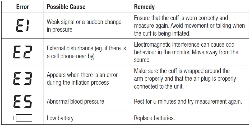 BIOS-TH6729-Blood-Pressure-Monitor- (31)
