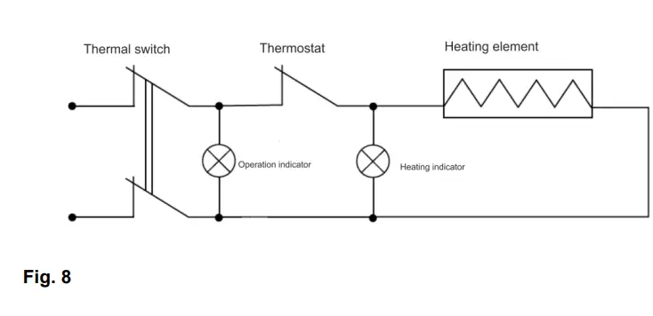 timberk-T-WSS30-N39D-V-Electric-Storage-Water-Heater-fig-6