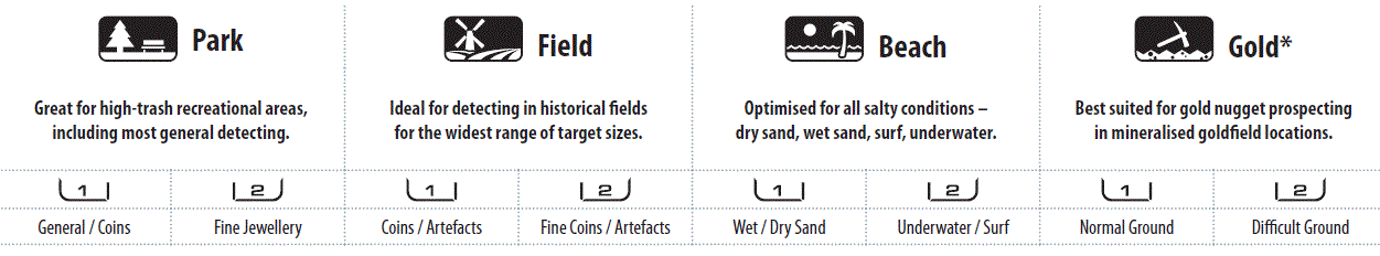 Minelab EQUINOX 800 Metal Detector fig-10