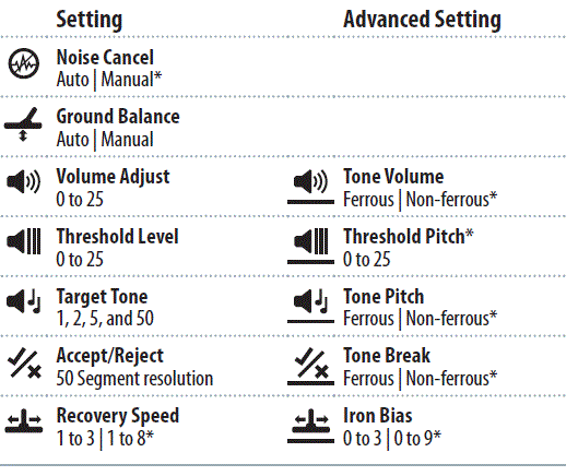 Minelab EQUINOX 800 Metal Detector fig-14