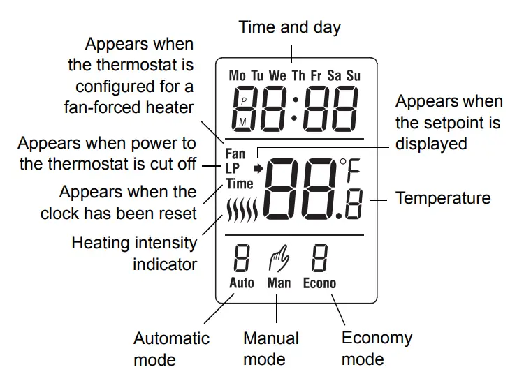 Honeywell-RLV4300-5[-2-Programmable-Thermostat-FIG-3