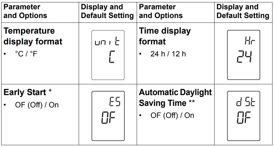 Honeywell-RLV4300-5[-2-Programmable-Thermostat-FIG-8