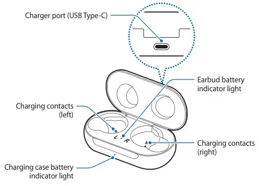 Samsung Galaxy Earbuds - Charging case